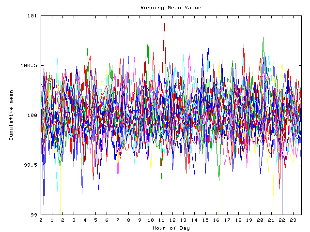 Mean deviation plot for indiv