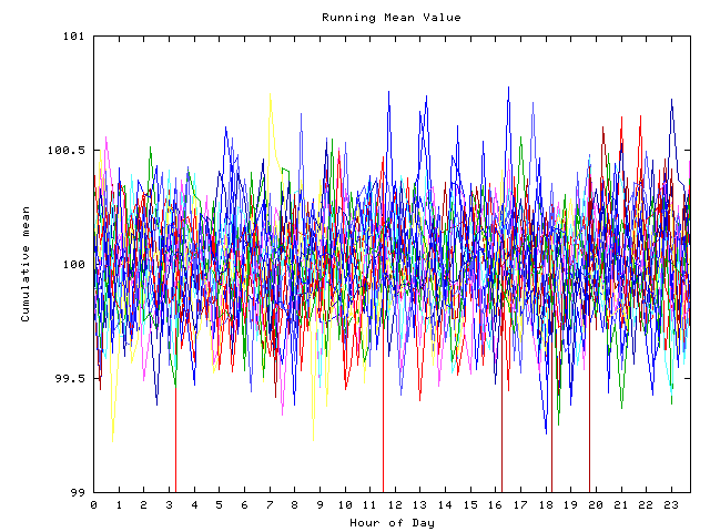 Mean deviation plot for indiv