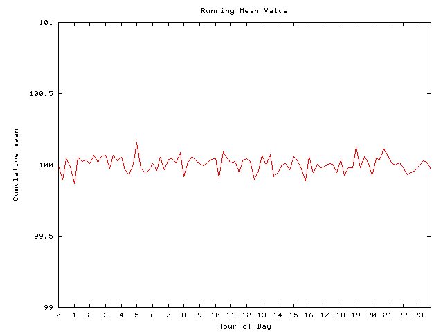 Mean deviation plot for comp