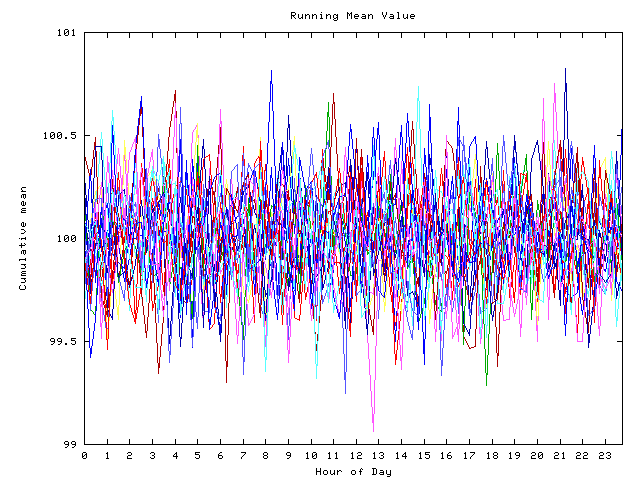 Mean deviation plot for indiv