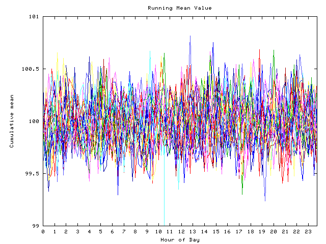 Mean deviation plot for indiv