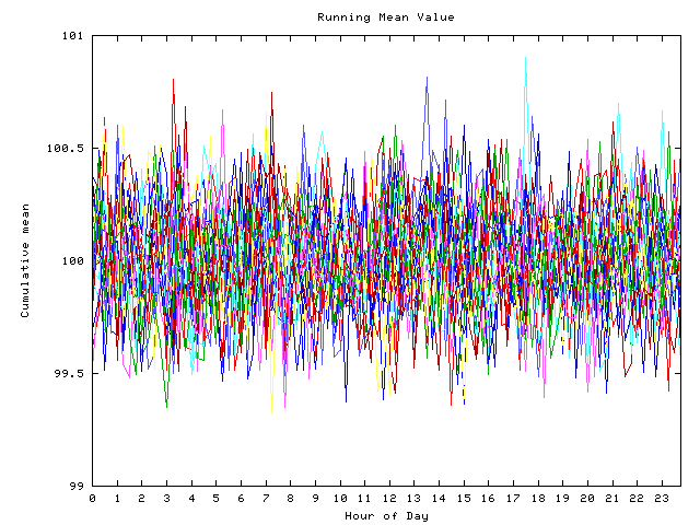 Mean deviation plot for indiv