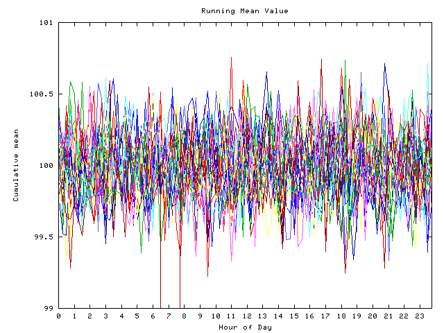 Mean deviation plot for indiv