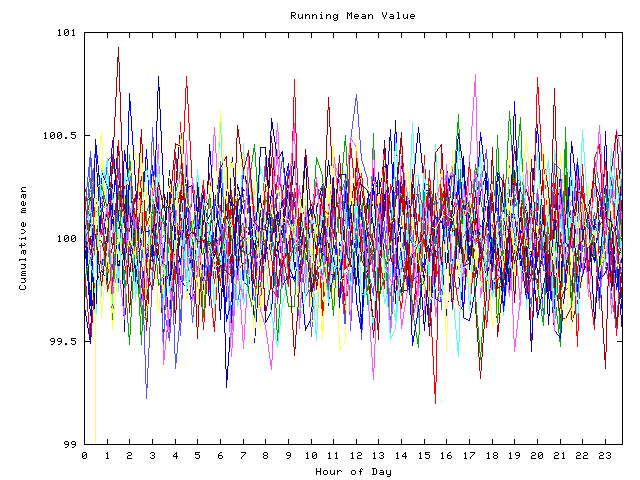 Mean deviation plot for indiv