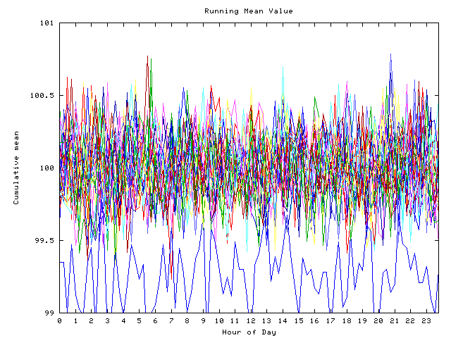 Mean deviation plot for indiv