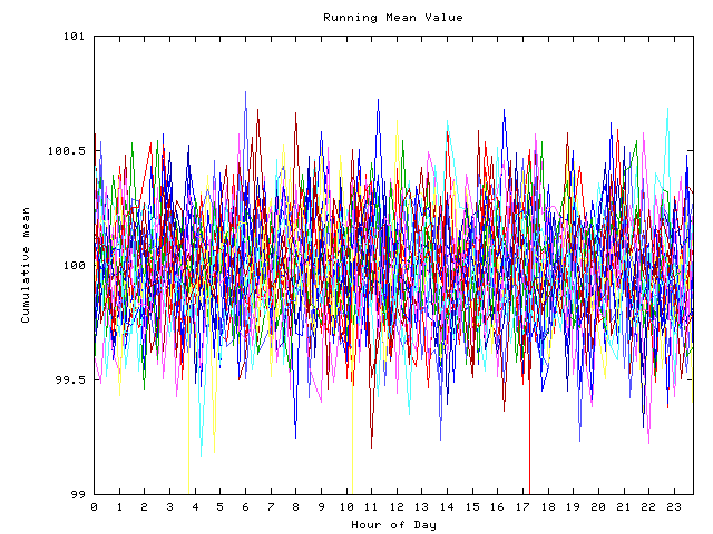 Mean deviation plot for indiv