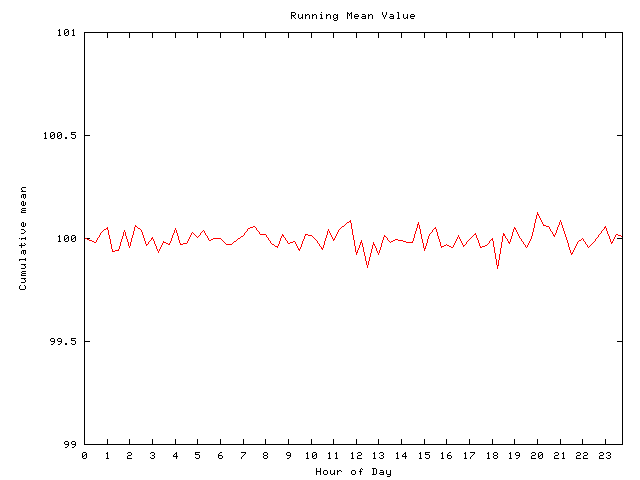 Mean deviation plot for comp