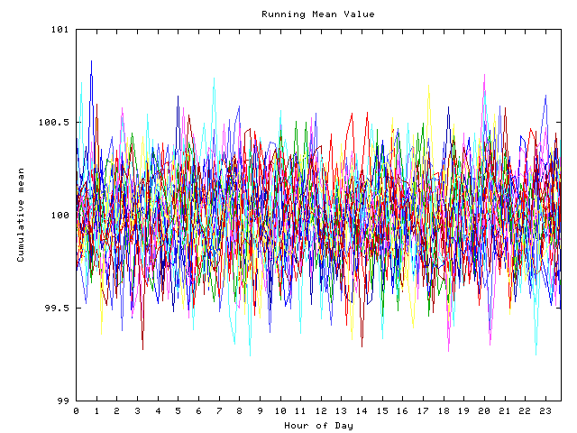 Mean deviation plot for indiv