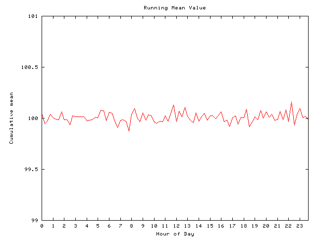 Mean deviation plot for comp