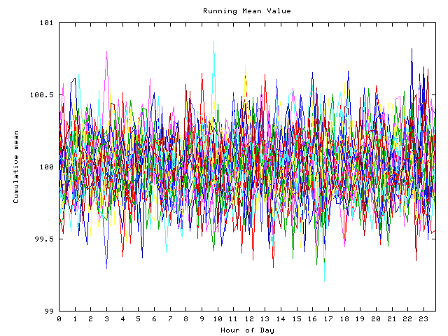 Mean deviation plot for indiv