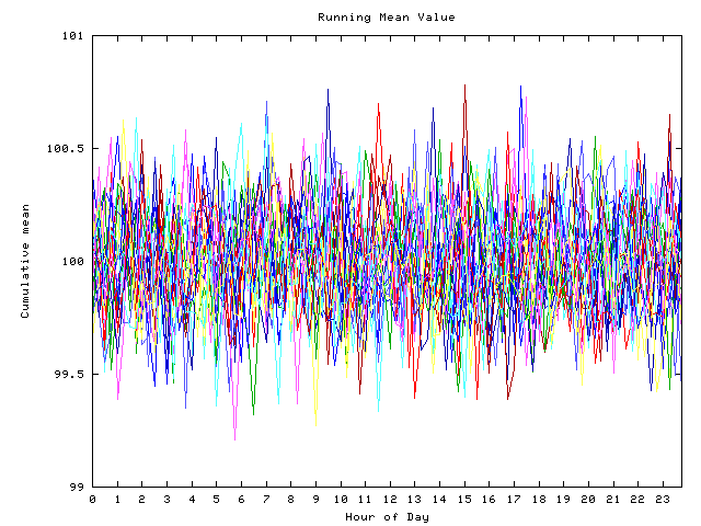 Mean deviation plot for indiv