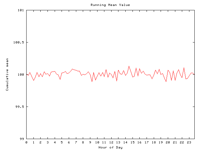 Mean deviation plot for comp