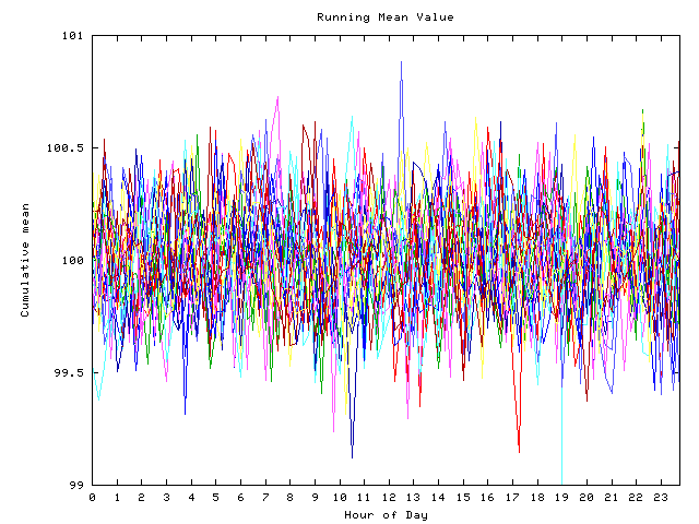 Mean deviation plot for indiv