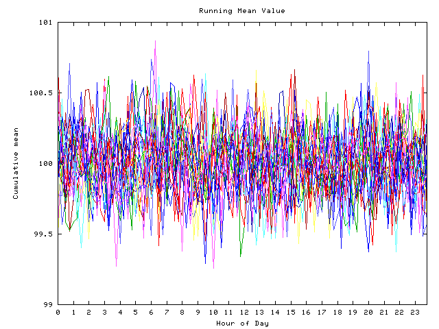 Mean deviation plot for indiv