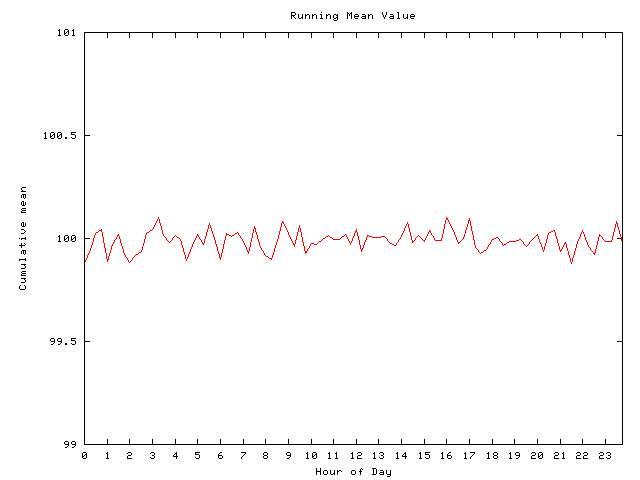 Mean deviation plot for comp