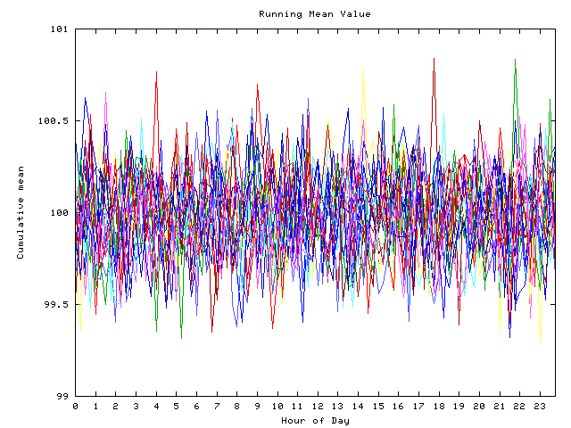 Mean deviation plot for indiv