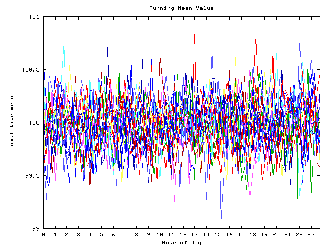 Mean deviation plot for indiv