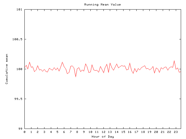 Mean deviation plot for comp