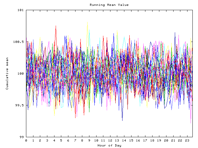 Mean deviation plot for indiv