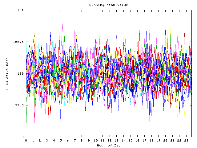 Mean deviation plot for indiv