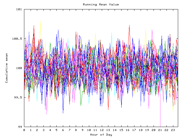 Mean deviation plot for indiv