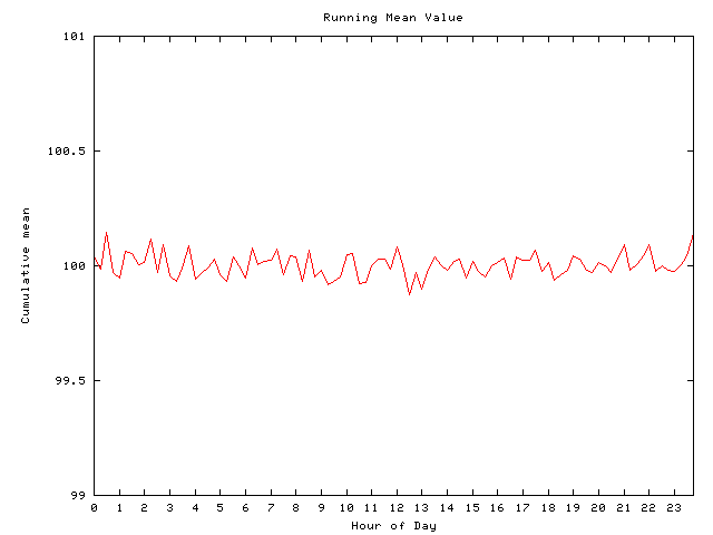 Mean deviation plot for comp