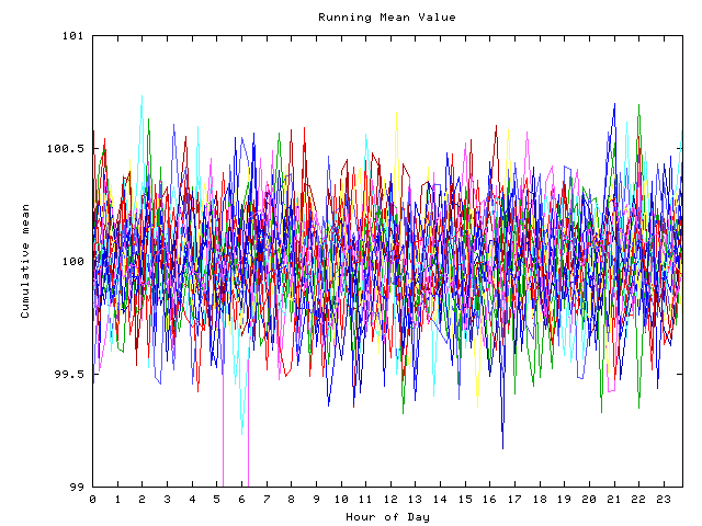 Mean deviation plot for indiv