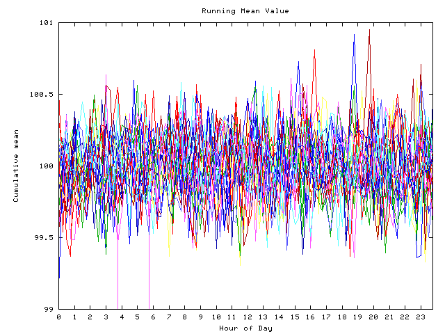 Mean deviation plot for indiv