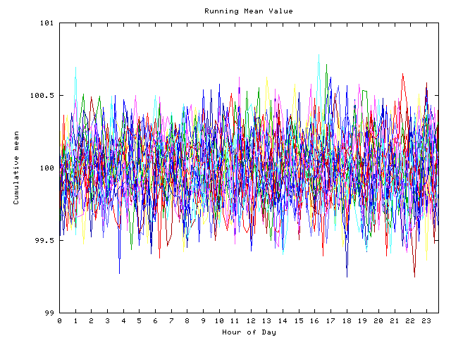 Mean deviation plot for indiv