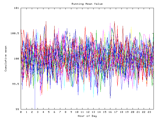 Mean deviation plot for indiv