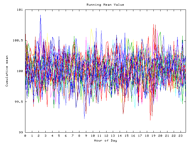 Mean deviation plot for indiv