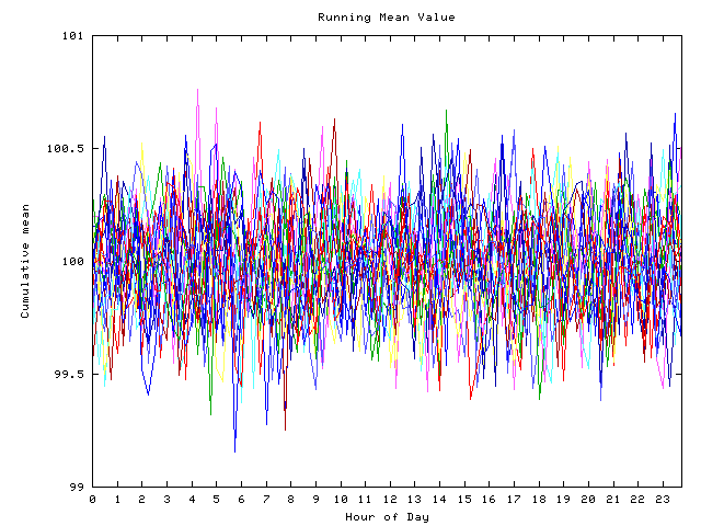 Mean deviation plot for indiv