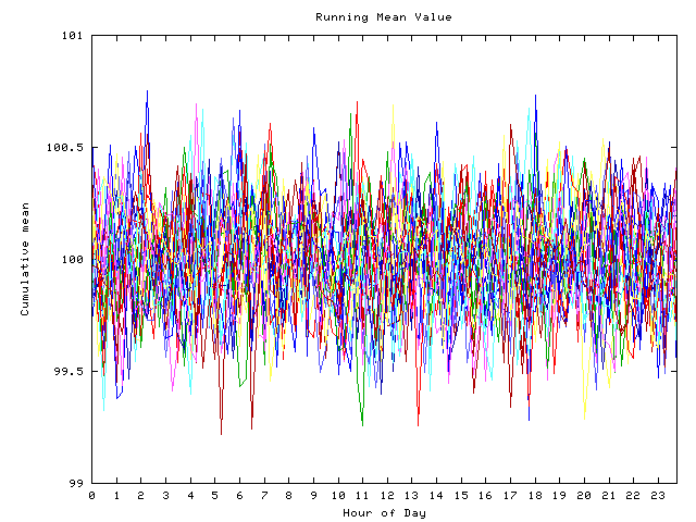 Mean deviation plot for indiv