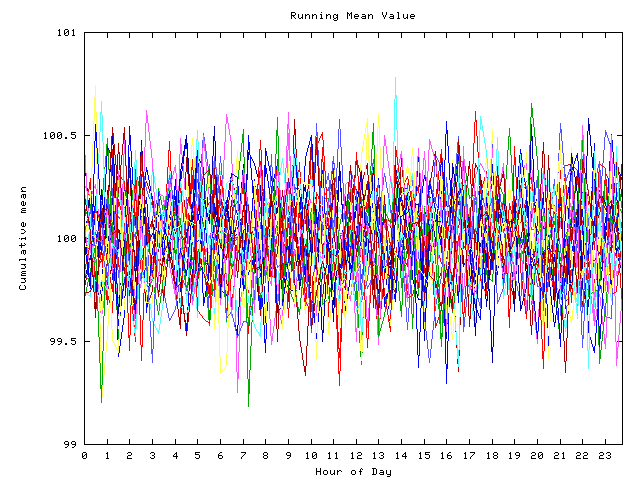 Mean deviation plot for indiv