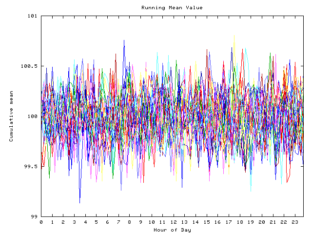 Mean deviation plot for indiv