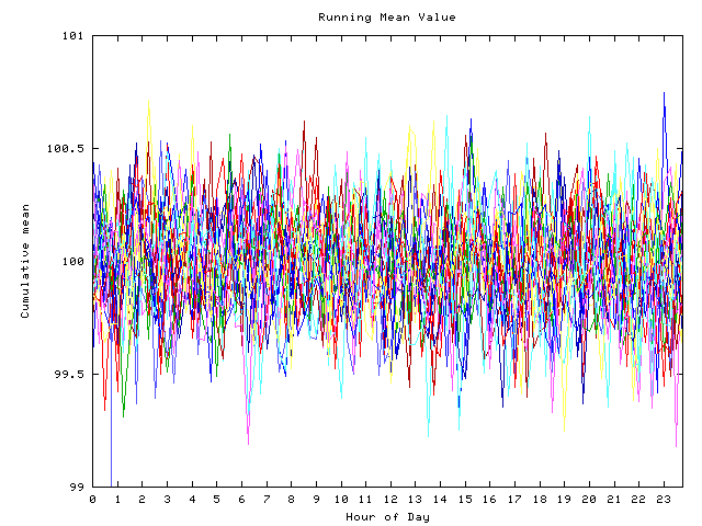 Mean deviation plot for indiv