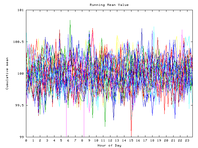 Mean deviation plot for indiv