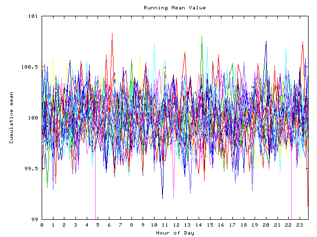 Mean deviation plot for indiv