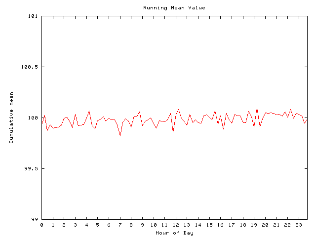 Mean deviation plot for comp