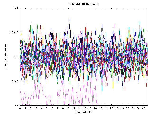 Mean deviation plot for indiv