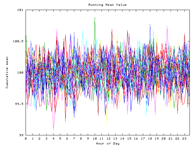 Mean deviation plot for indiv