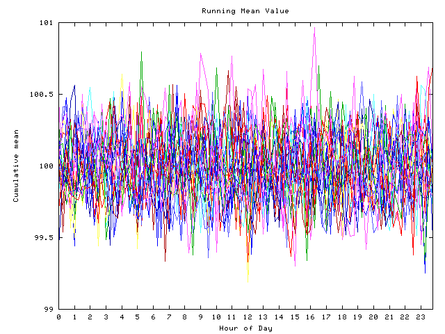 Mean deviation plot for indiv