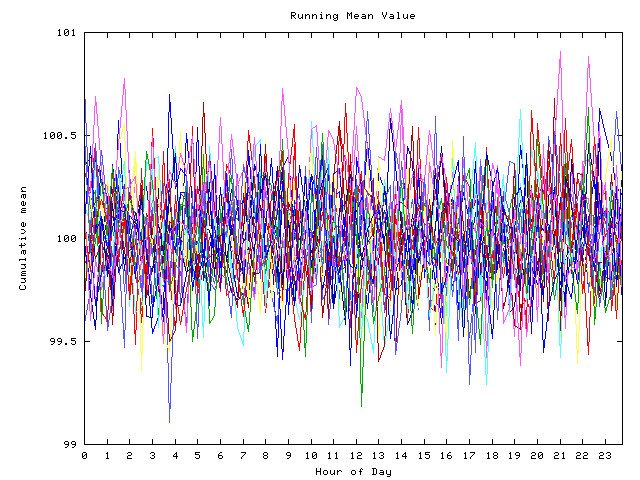 Mean deviation plot for indiv