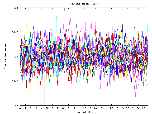 Mean deviation plot for indiv