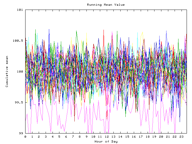 Mean deviation plot for indiv