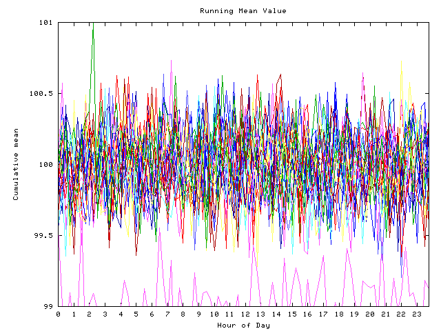 Mean deviation plot for indiv