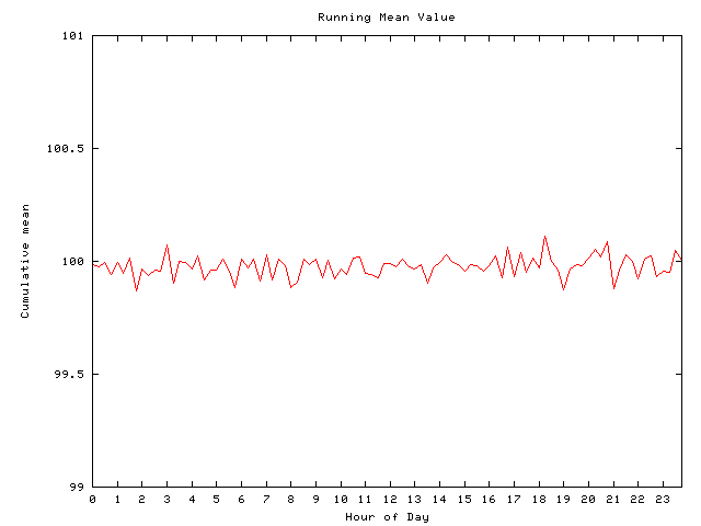 Mean deviation plot for comp