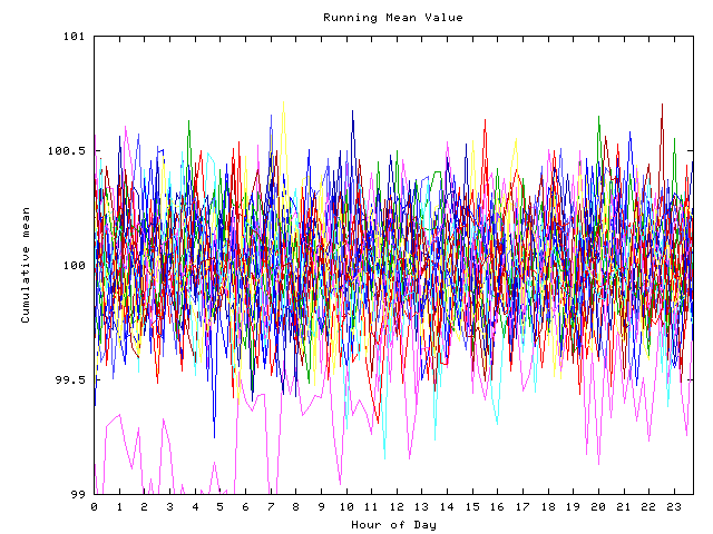 Mean deviation plot for indiv