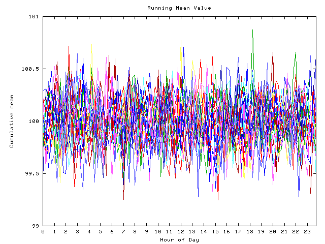 Mean deviation plot for indiv