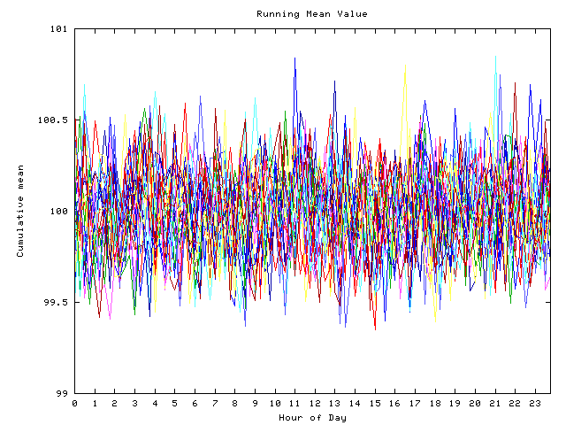 Mean deviation plot for indiv